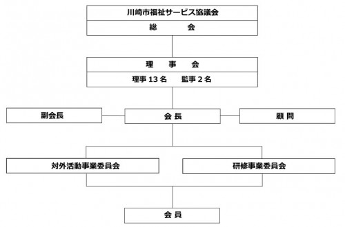 組織図